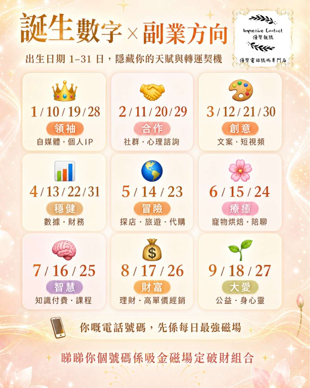 生日看副業方向|1-31_號對照表