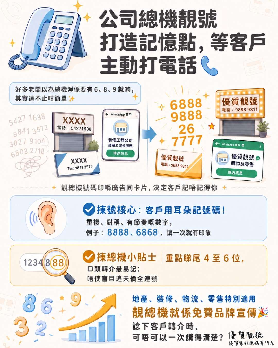 公司總機靚號|打造記憶點,等客戶主動打電話