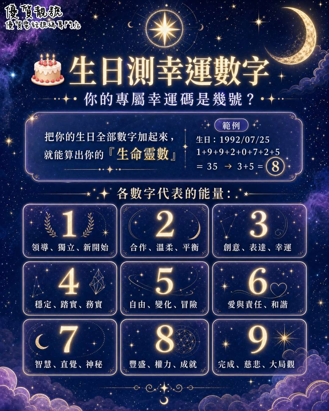 生日測幸運數字