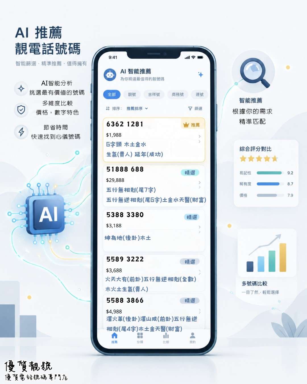 靚號價格透明,AI_推薦才有說服力