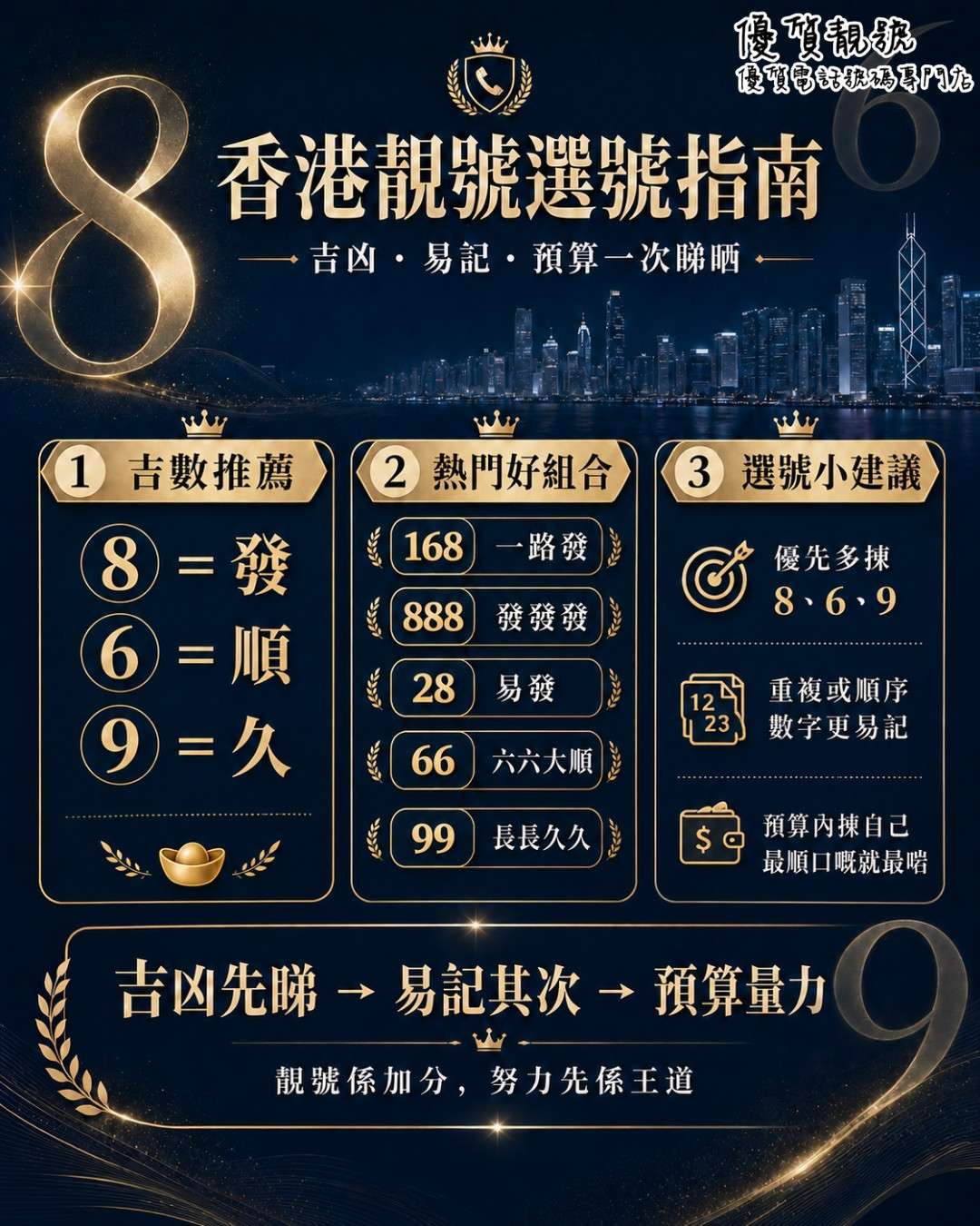 數字寓意選號完整指南