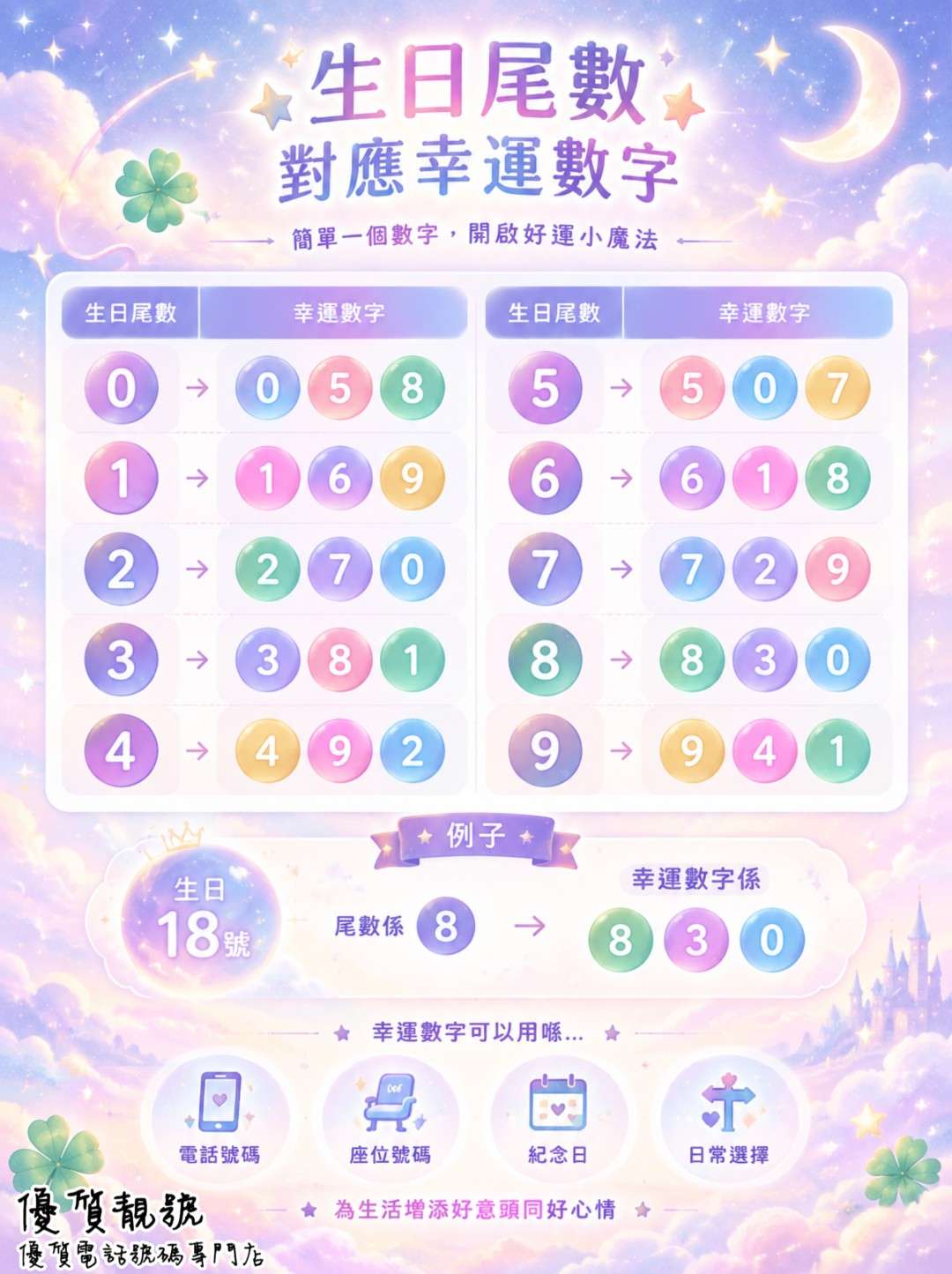 一分鐘教你搵出自己嘅幸運數字！