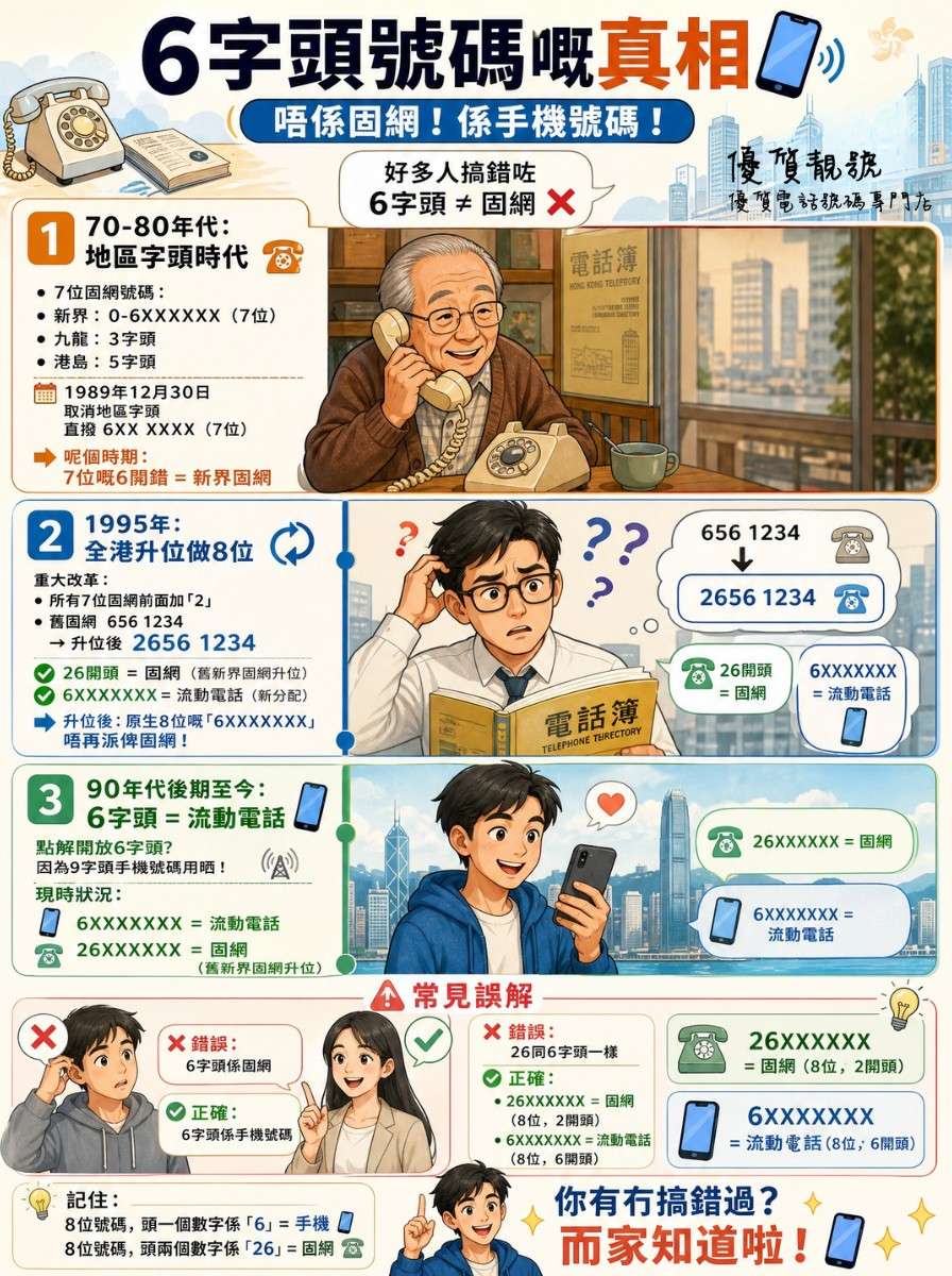 拆解香港_6_字頭號碼｜固網歷史冷知識