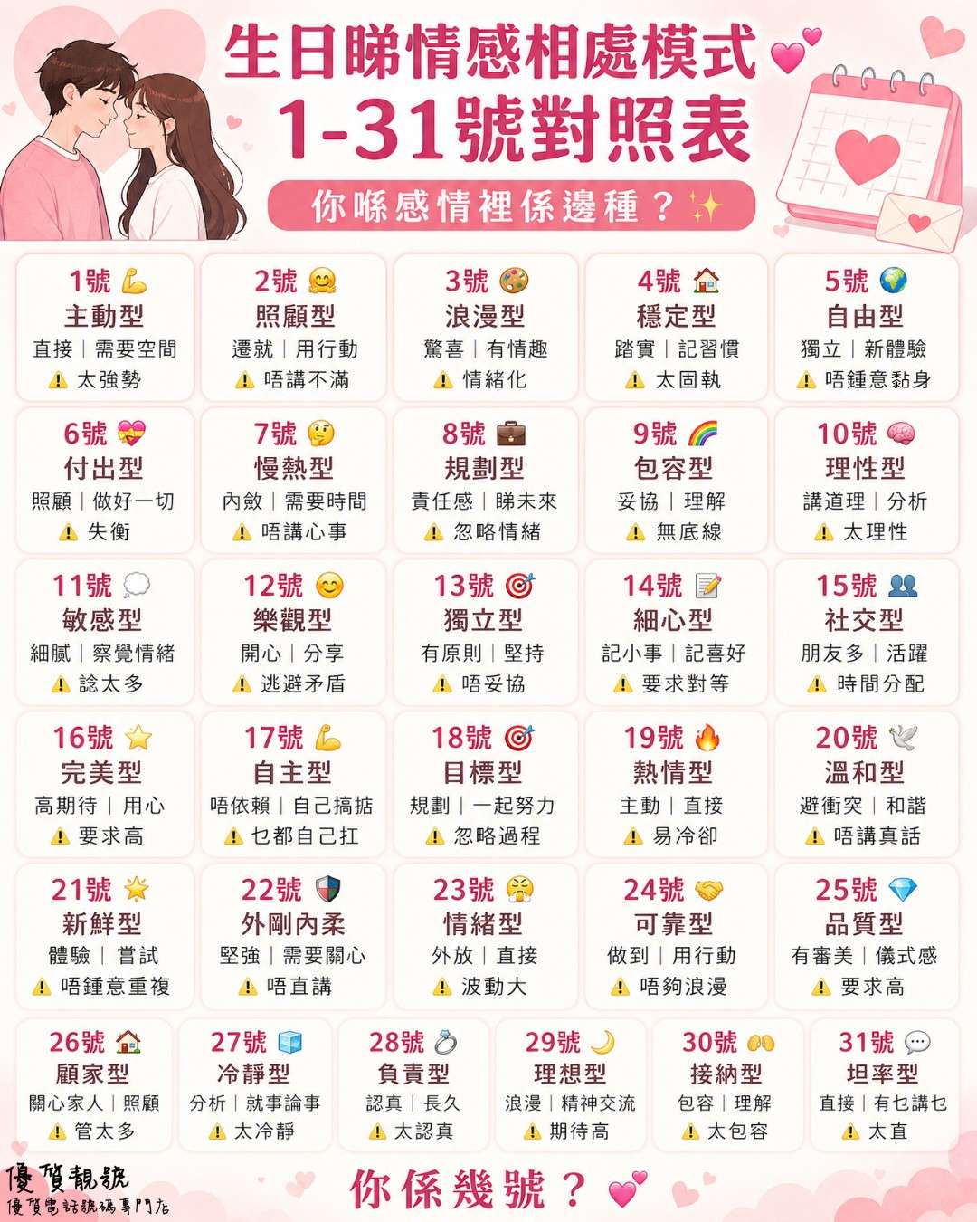 生日睇情感相處模式