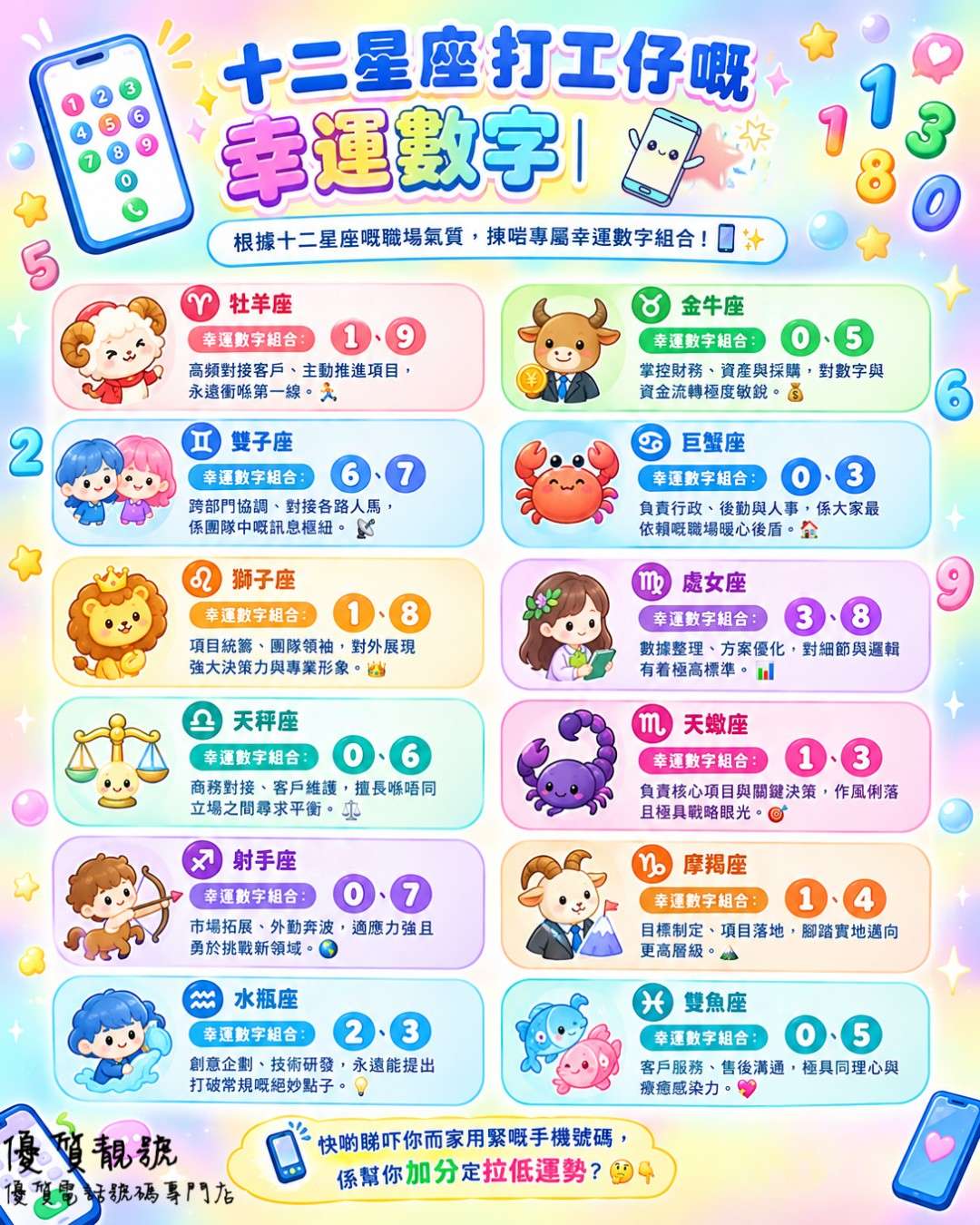 十二星座打工仔嘅幸運數字