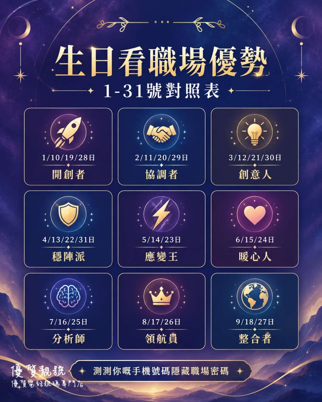 生日看職場優勢｜1-31_號對照表