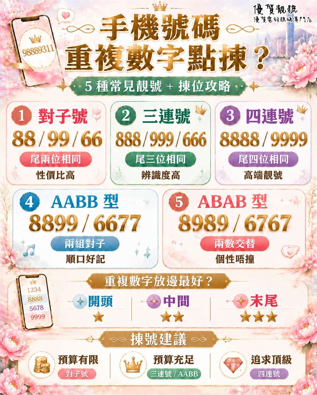 _手機號碼重複數字點揀？一次過睇晒_5_種靚號！