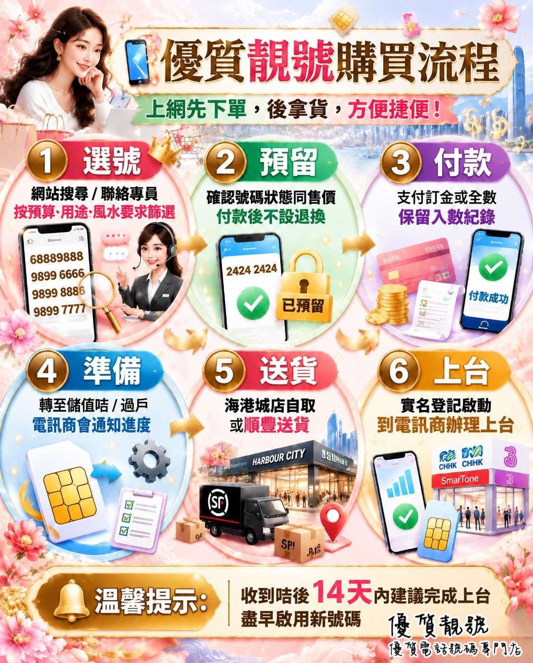 優質靚號｜網上落單_拎咭即用