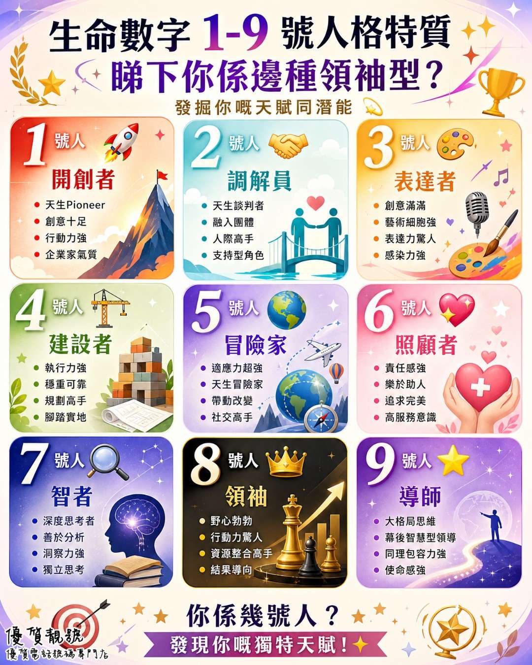 生命數字_1-9_號人格特質
