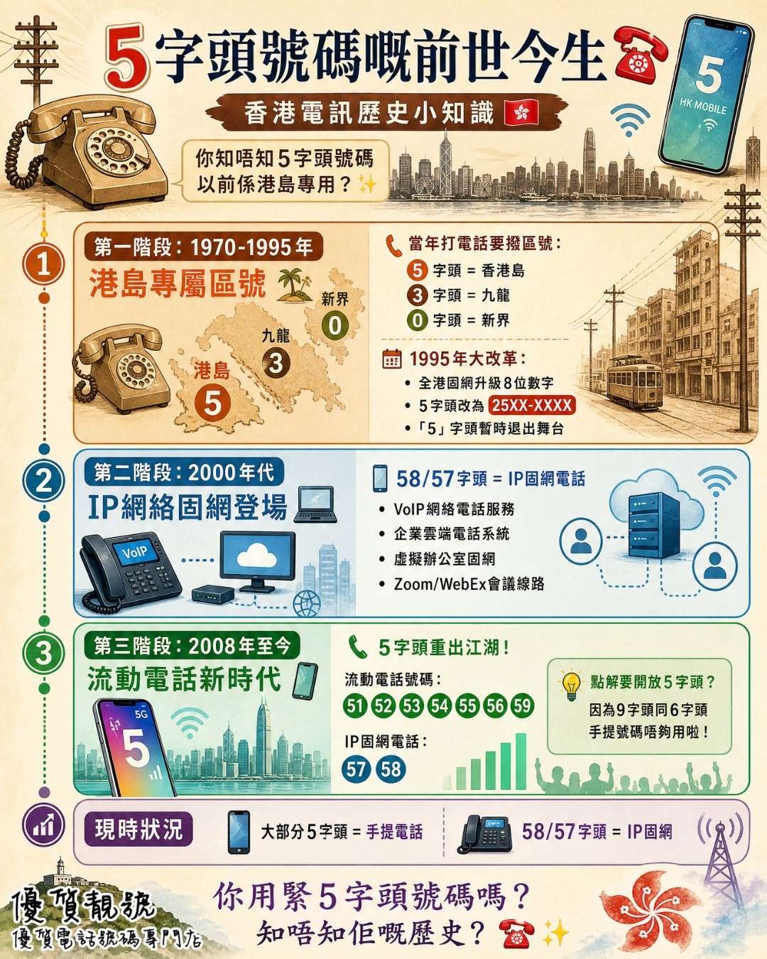 5字頭號碼嘅前世今生