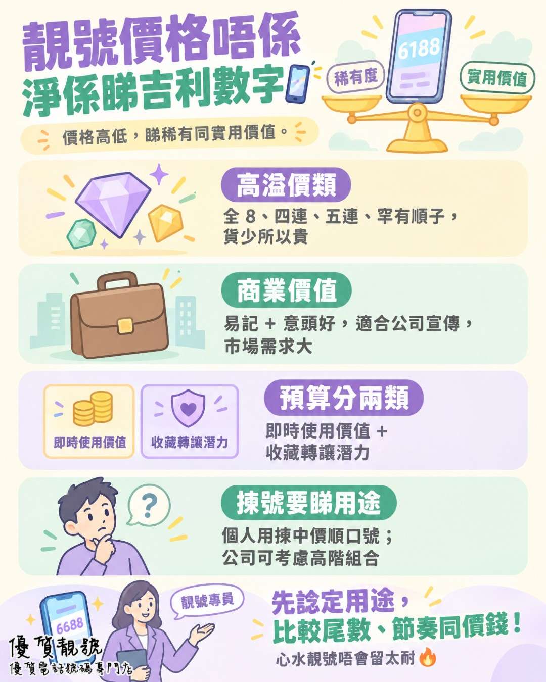 靚號價值唔係淨睇吉利數字