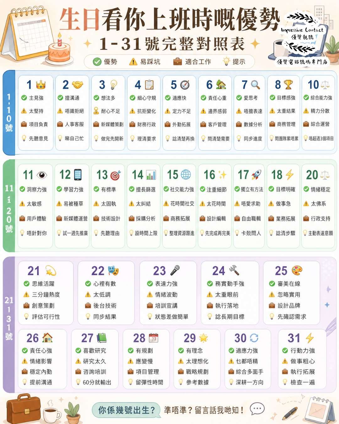生日看你上班時嘅優勢