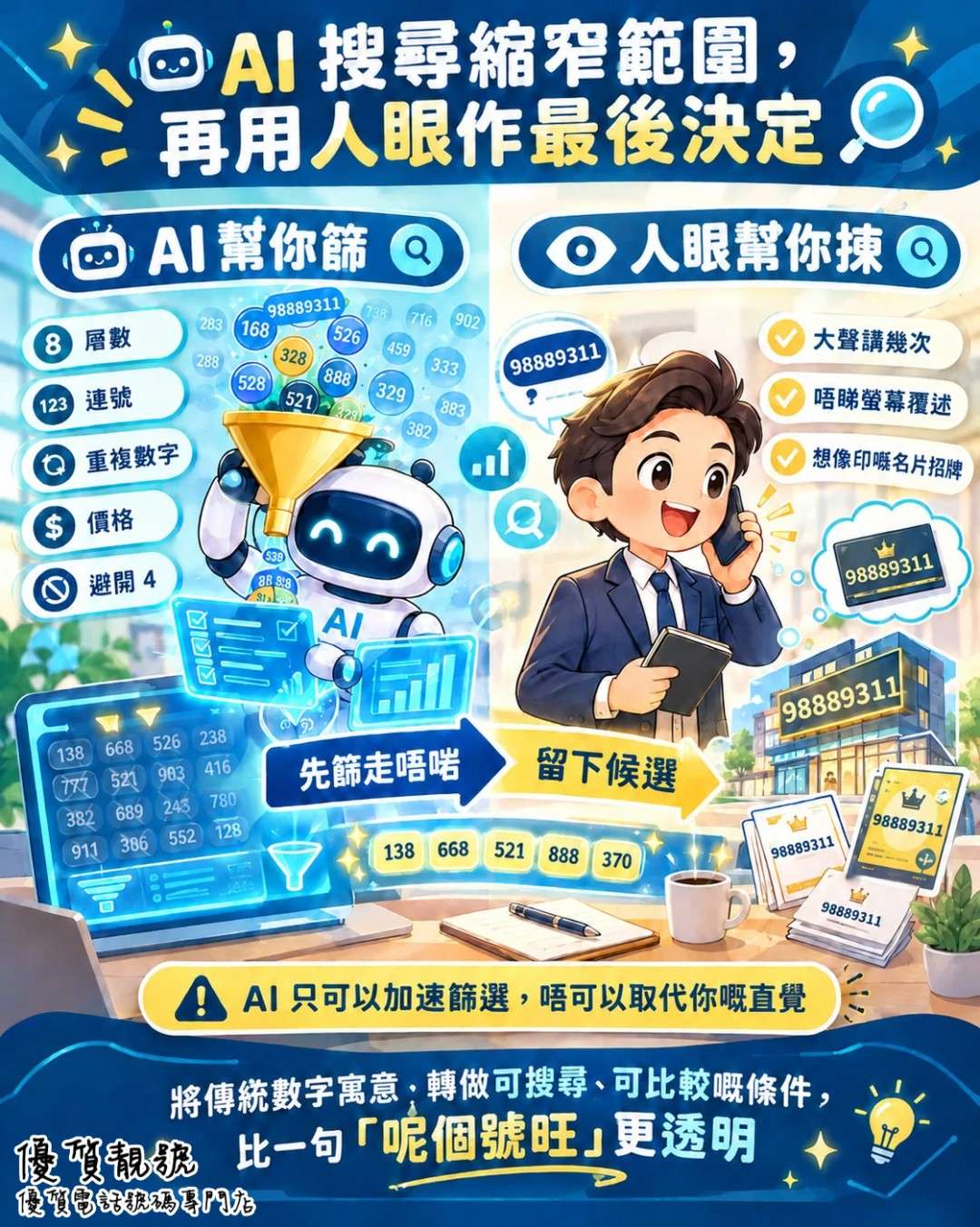 優質靚號|選號心法